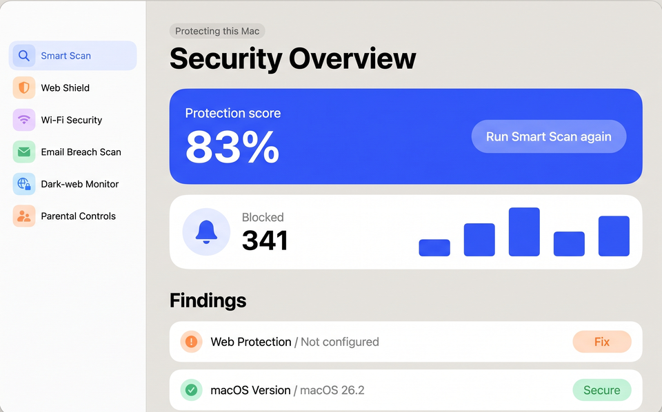AVO Smart Scan